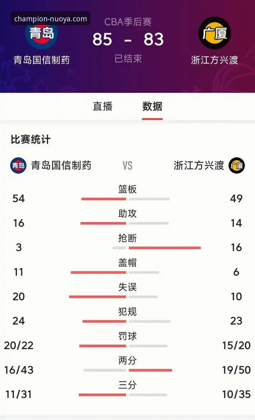 山西横扫青岛vs广厦卫冕挑战：诺亚体育平台深度剖析CBA季后赛晋级密码