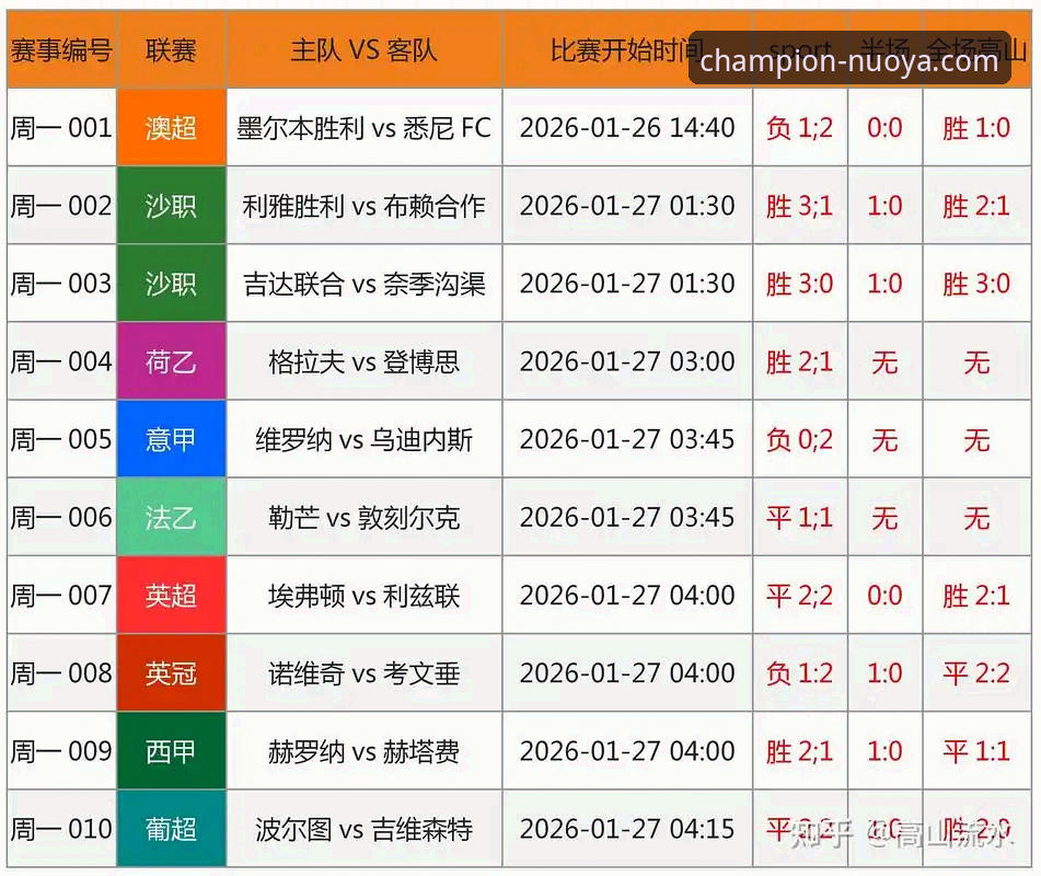 3个关键步骤让诺亚体育竞彩预测命中率提升40%